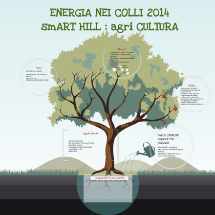 energia nei Colli 2014