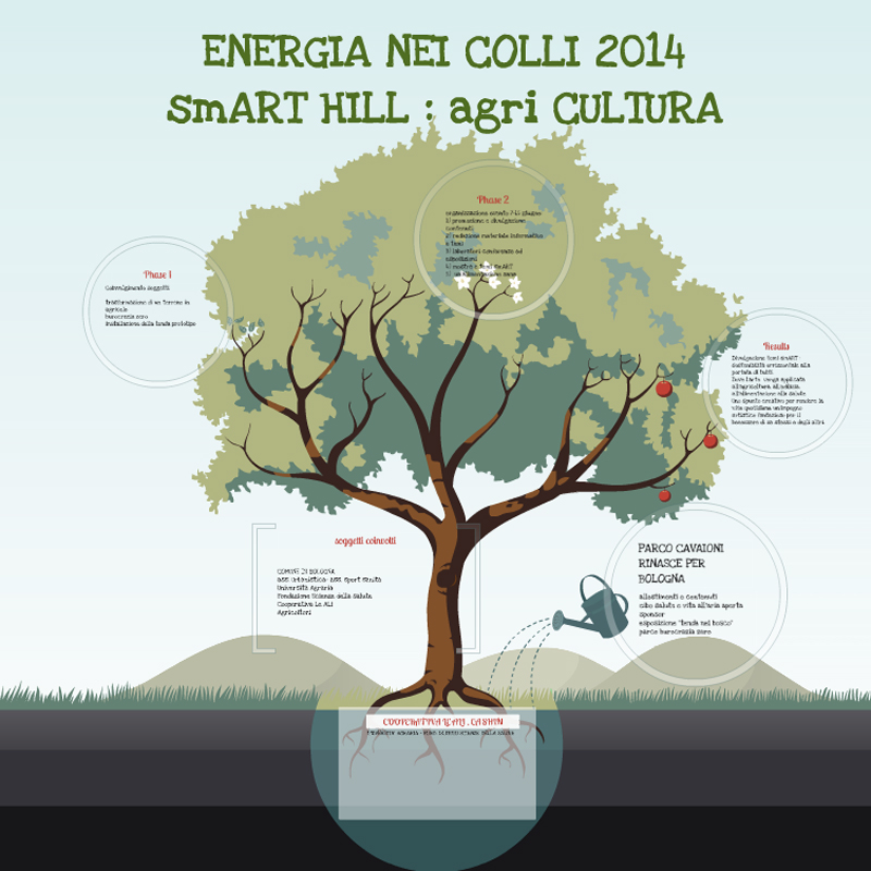 energia nei Colli 2014